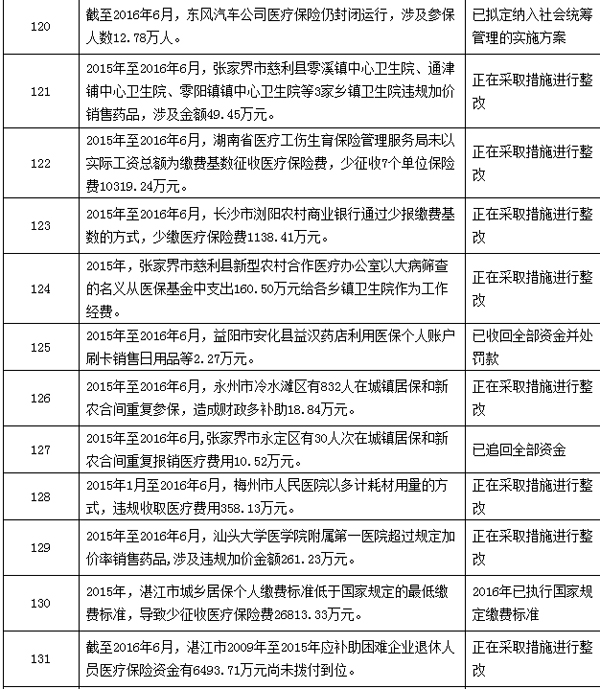 塔城最新个人医保套取现金技巧方法分析(最方便真实的塔城个人医保套取现金技巧
方法)