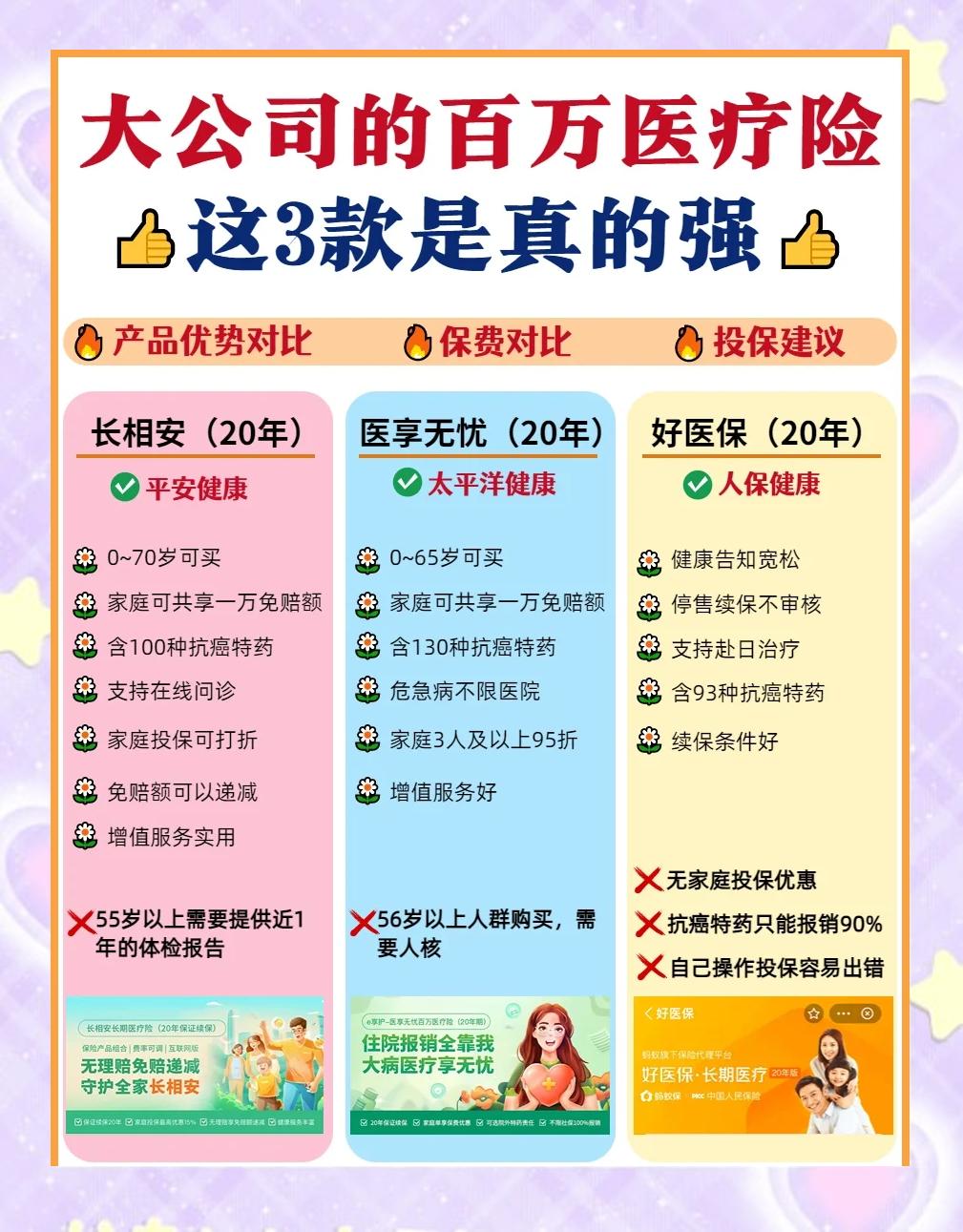 塔城最新医疗保险60%和100%区别方法分析(最方便真实的塔城医保缴费比例60%和100%的区别方法)