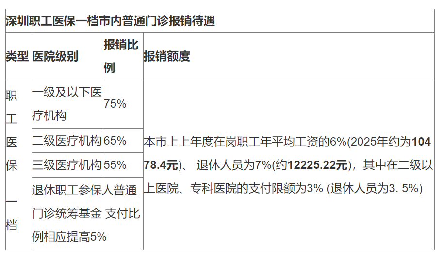 塔城最新深圳医保24小时咨询电话方法分析(最方便真实的塔城深圳医保24小时咨询电话是多少方法)