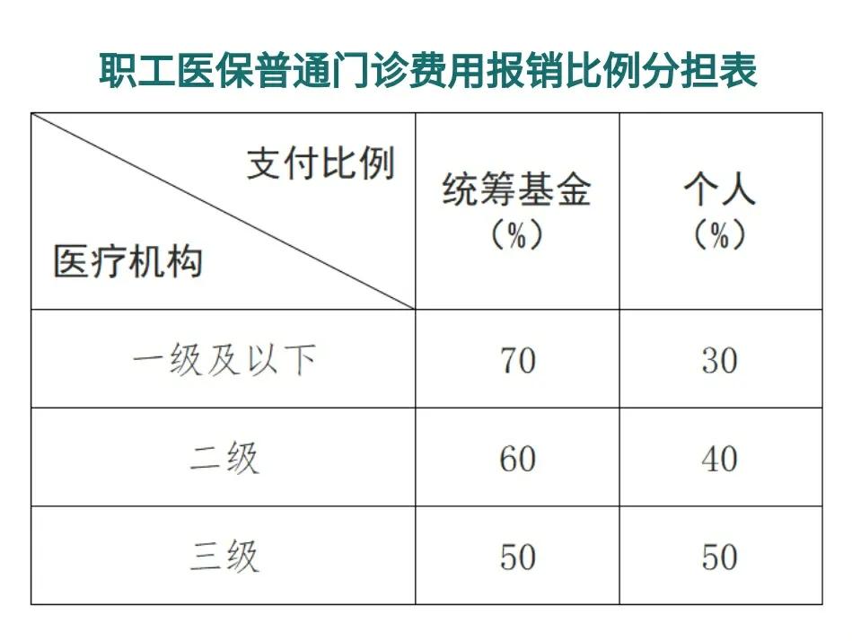 塔城最新医保卡每月打入多少钱方法分析(最方便真实的塔城北京医保卡每月打入多少钱方法)