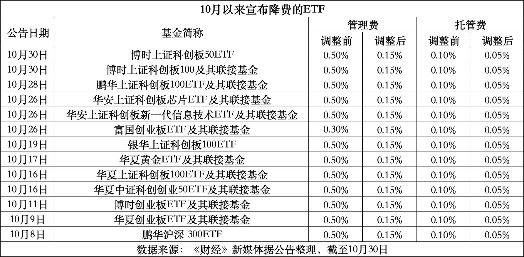 塔城最新费率1.5%是多少钱方法分析(最方便真实的塔城费率146%是多少方法)