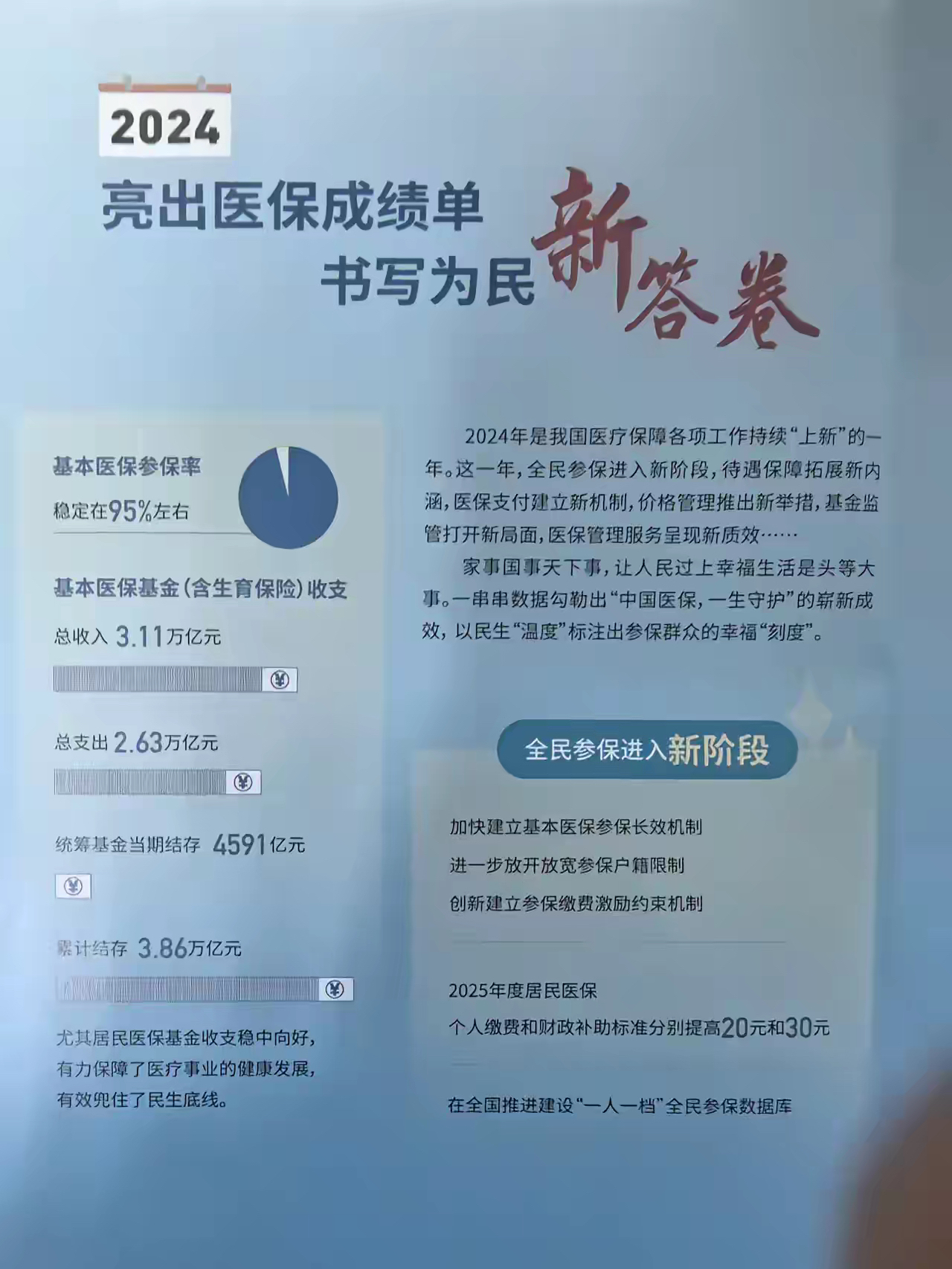 塔城最新医保报销85%怎么算方法分析(最方便真实的塔城医保报销85%具体计算方法)