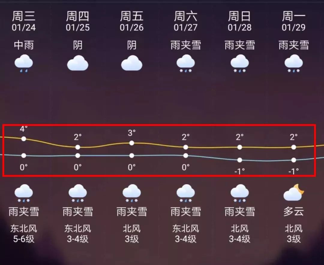 塔城最新上海24小时天气预报方法分析(最方便真实的塔城天气预报24小时详情软件方法)