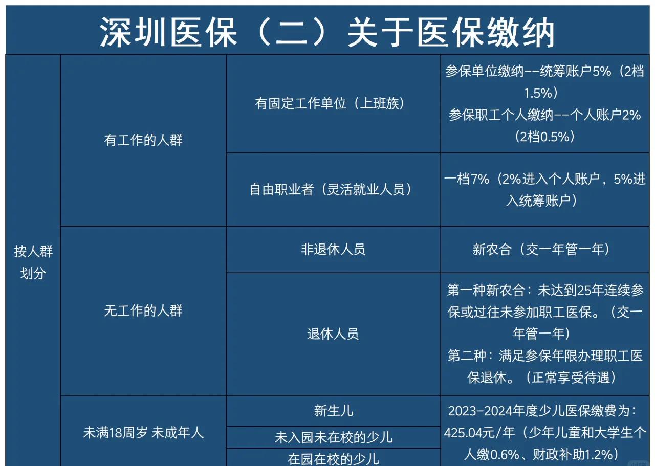 塔城最新深圳医保提取方法分析(最方便真实的塔城深圳医保提取秒到嶶新qw413612兑现钱来方法)