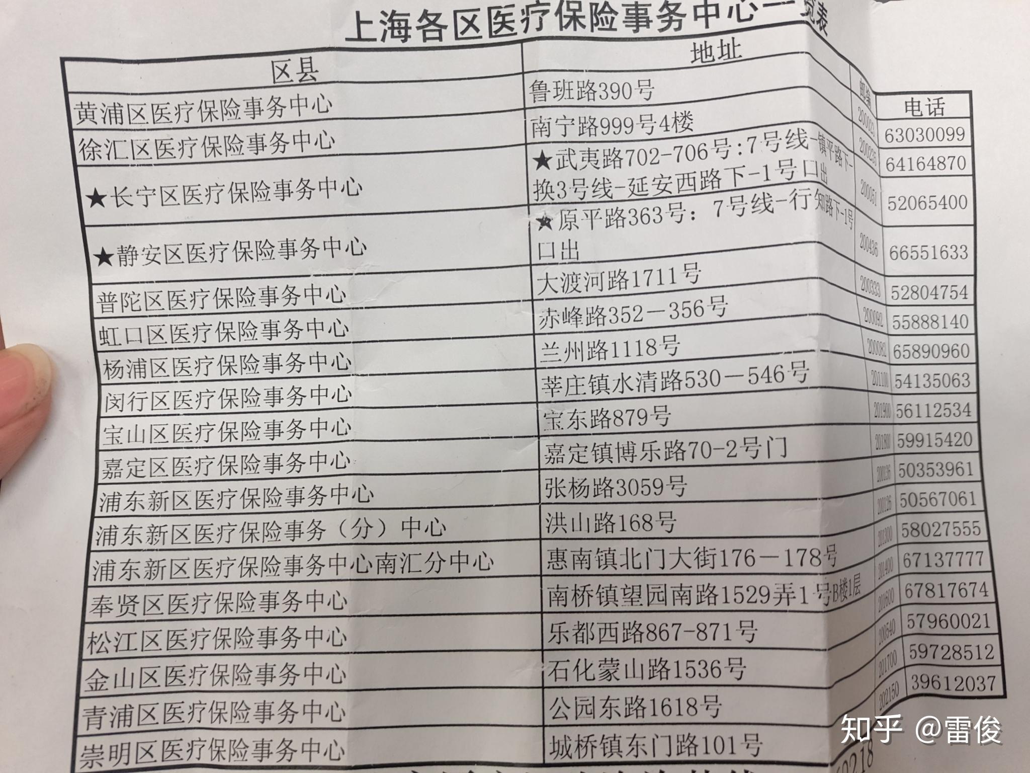 塔城最新上海套医保卡一般几个点方法分析(最方便真实的塔城上海套医保卡一般几个点报销方法)