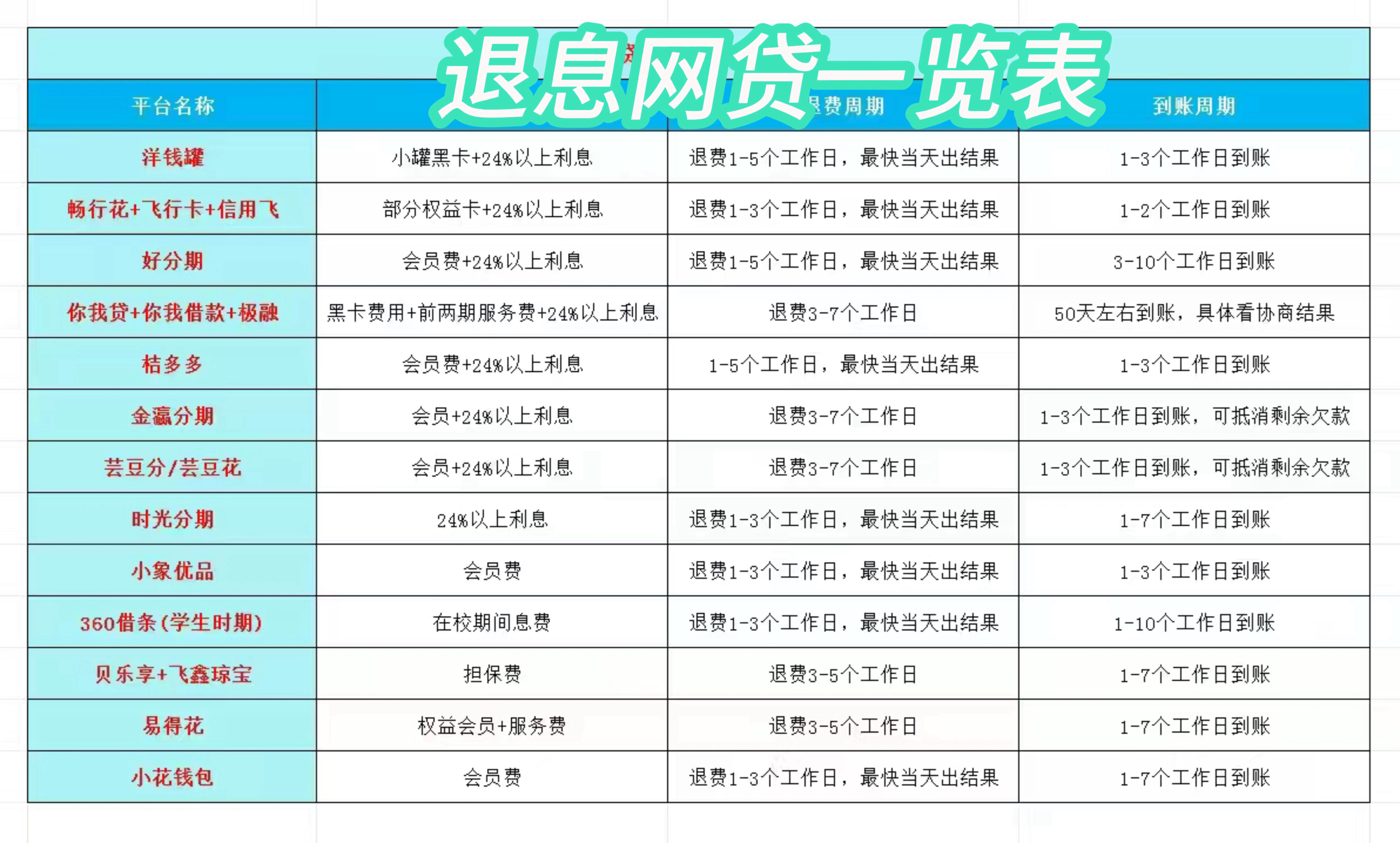 塔城最新贷款中介收20%服务费方法分析(最方便真实的塔城贷款中介服务费20个点违法吗方法)
