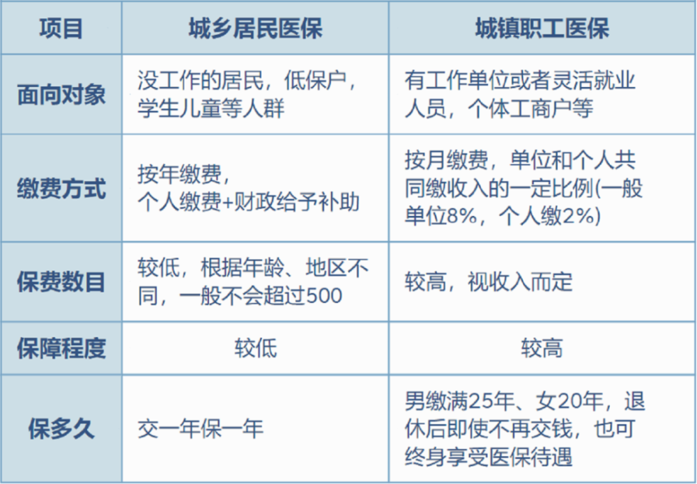 塔城最新灵活就业医保8%和5%区别方法分析(最方便真实的塔城灵活就业医保6%和9%的区别方法)