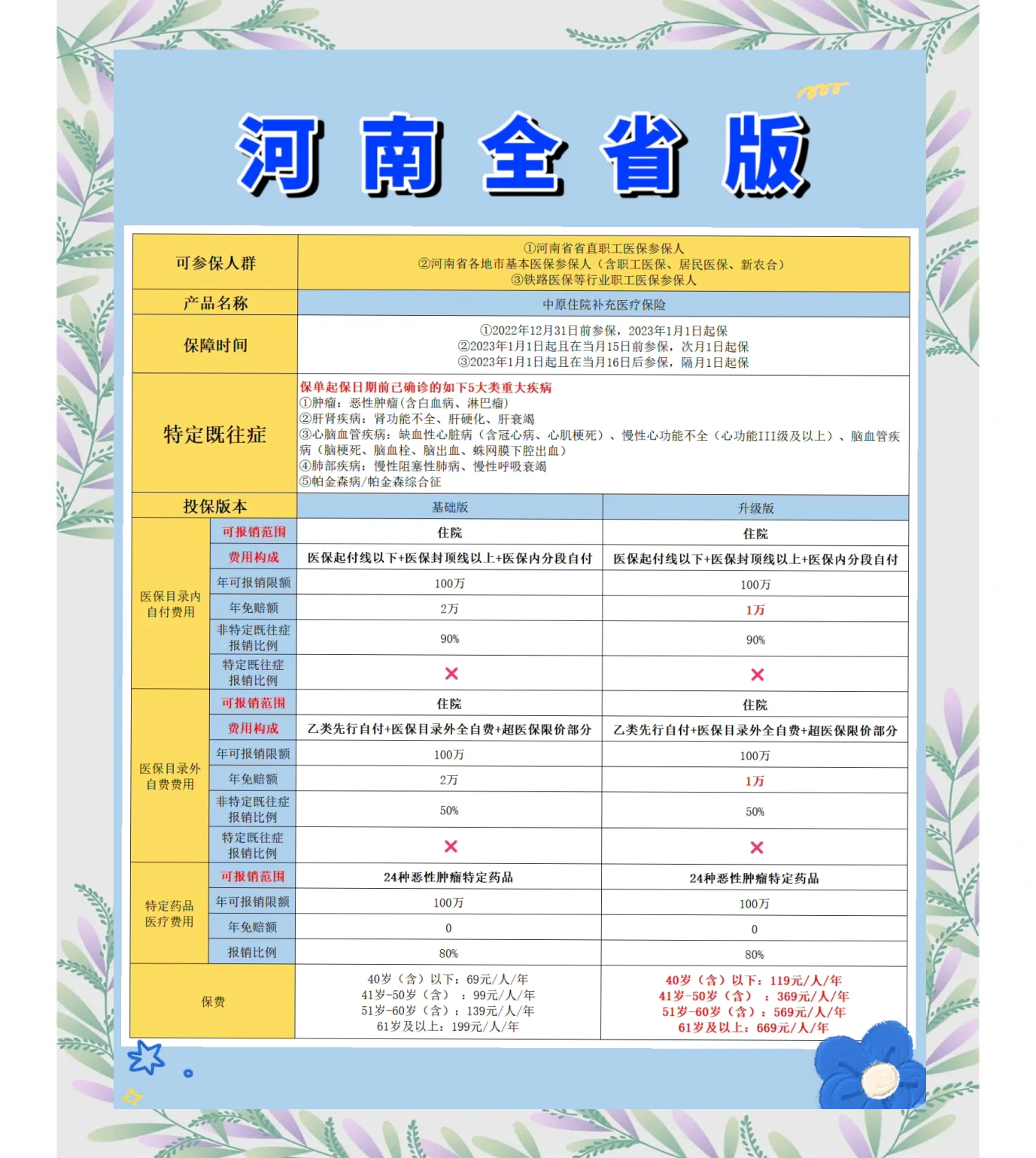 塔城最新城市惠民保障怎么取消方法分析(最方便真实的塔城如何取消惠民保自动续费方法)